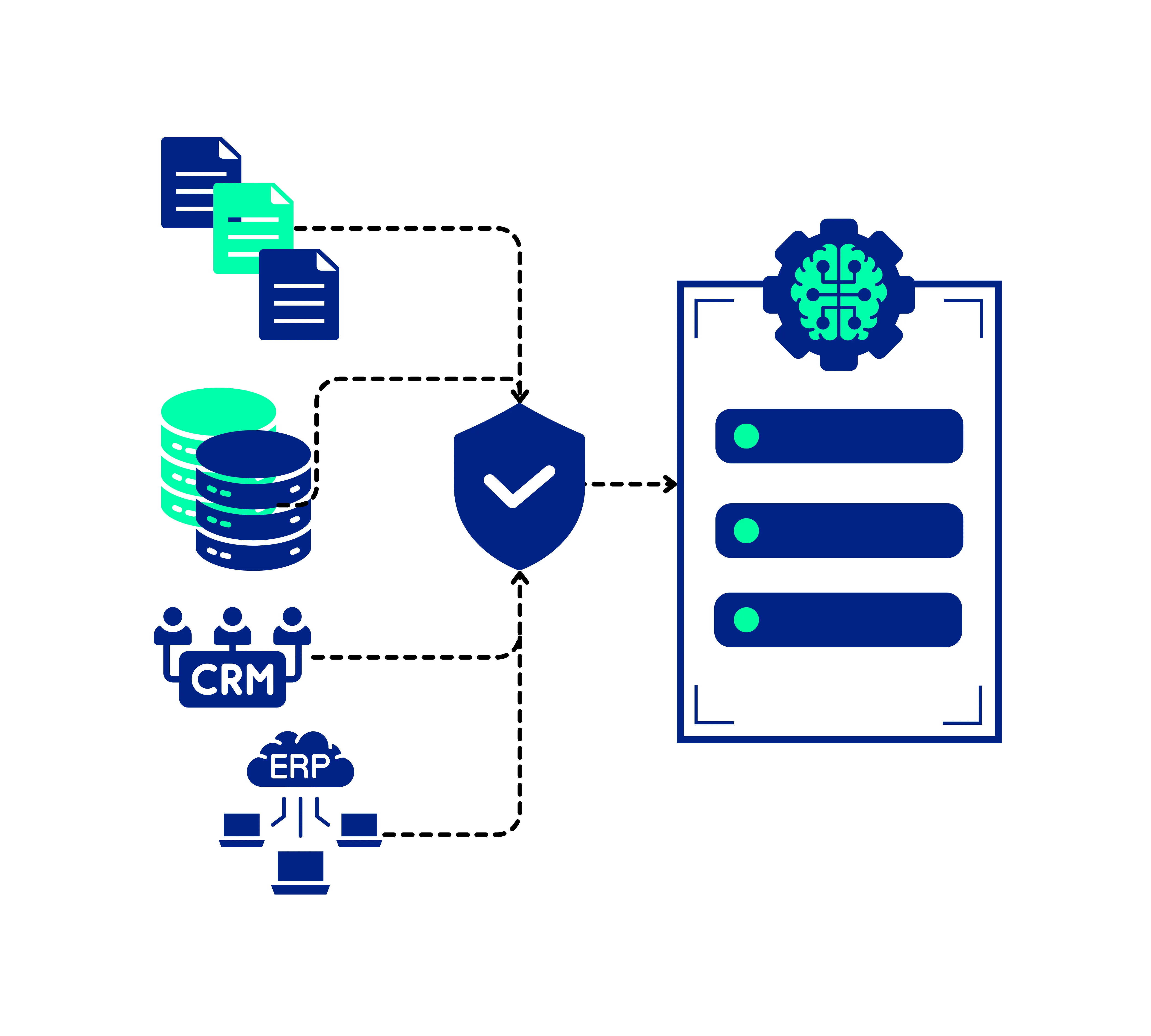 Diagrama de Ingesta Segura de Datos