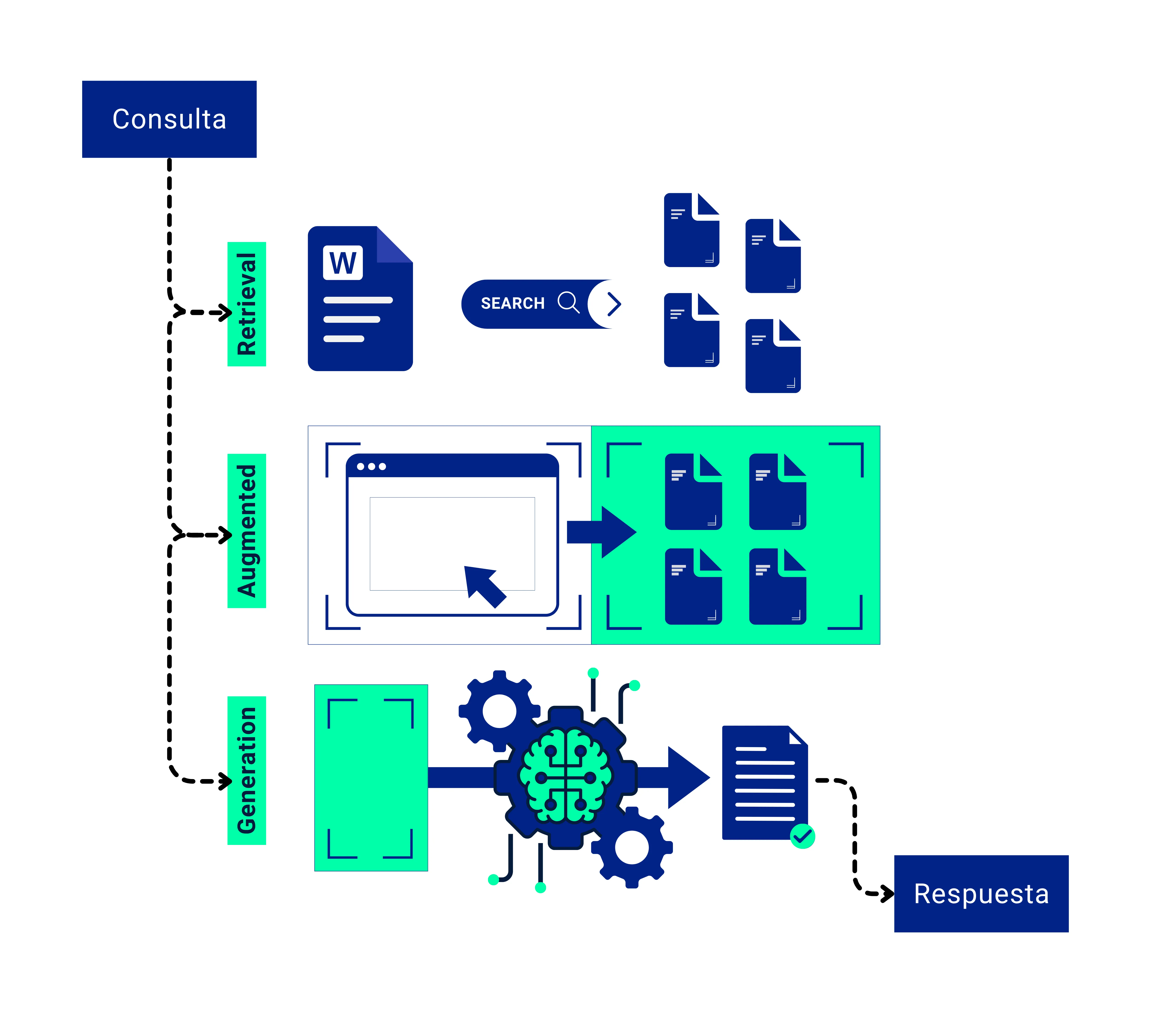 Diagrama de Arquitectura RAG