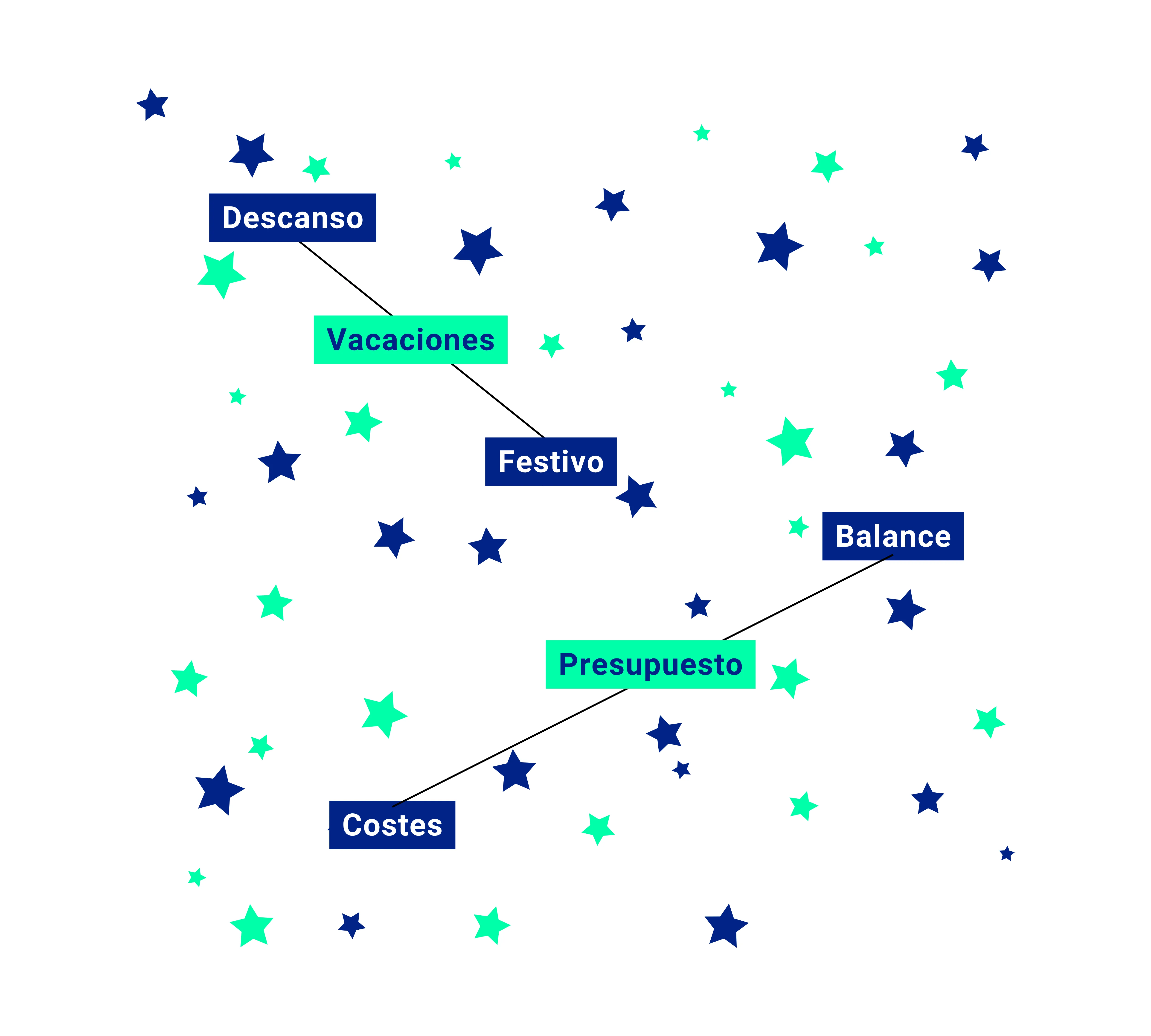 Galaxia de ideas